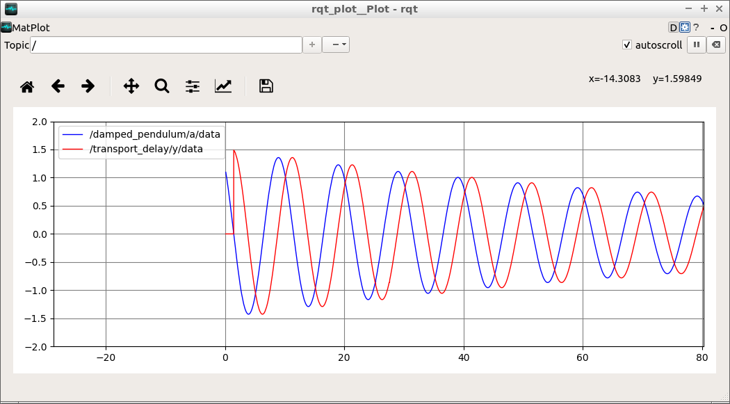 damped_pendulum_with_transport_delay_in_rqt_plot.png