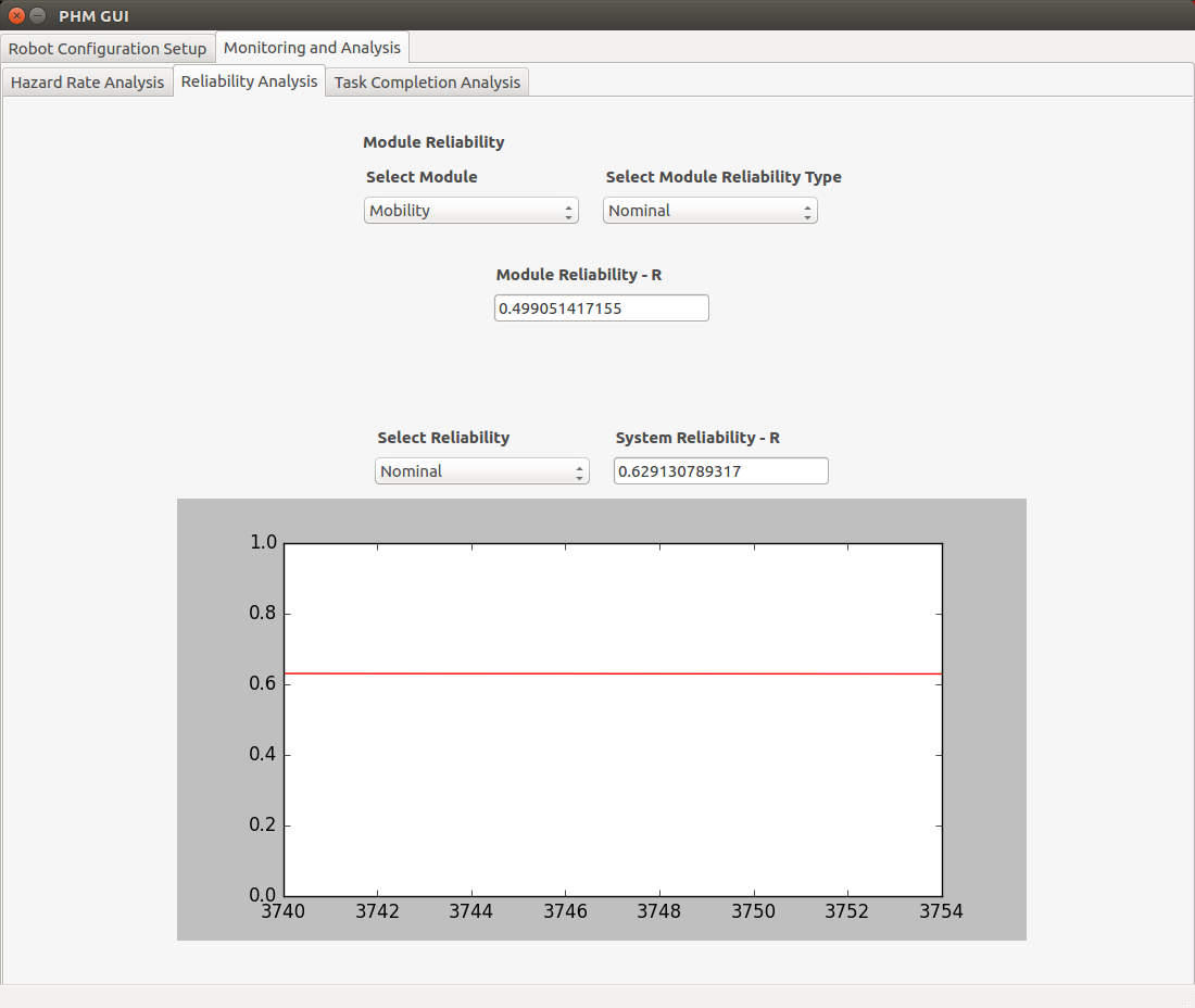 Reliability Analysis tab in PHM Tool