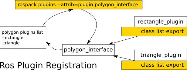 pluginlib/plugin_model.png