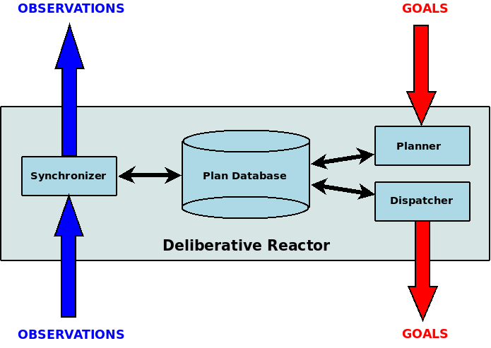 deliberative_reactor.png