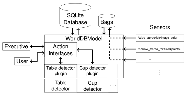 world-db-sys-architecture.png